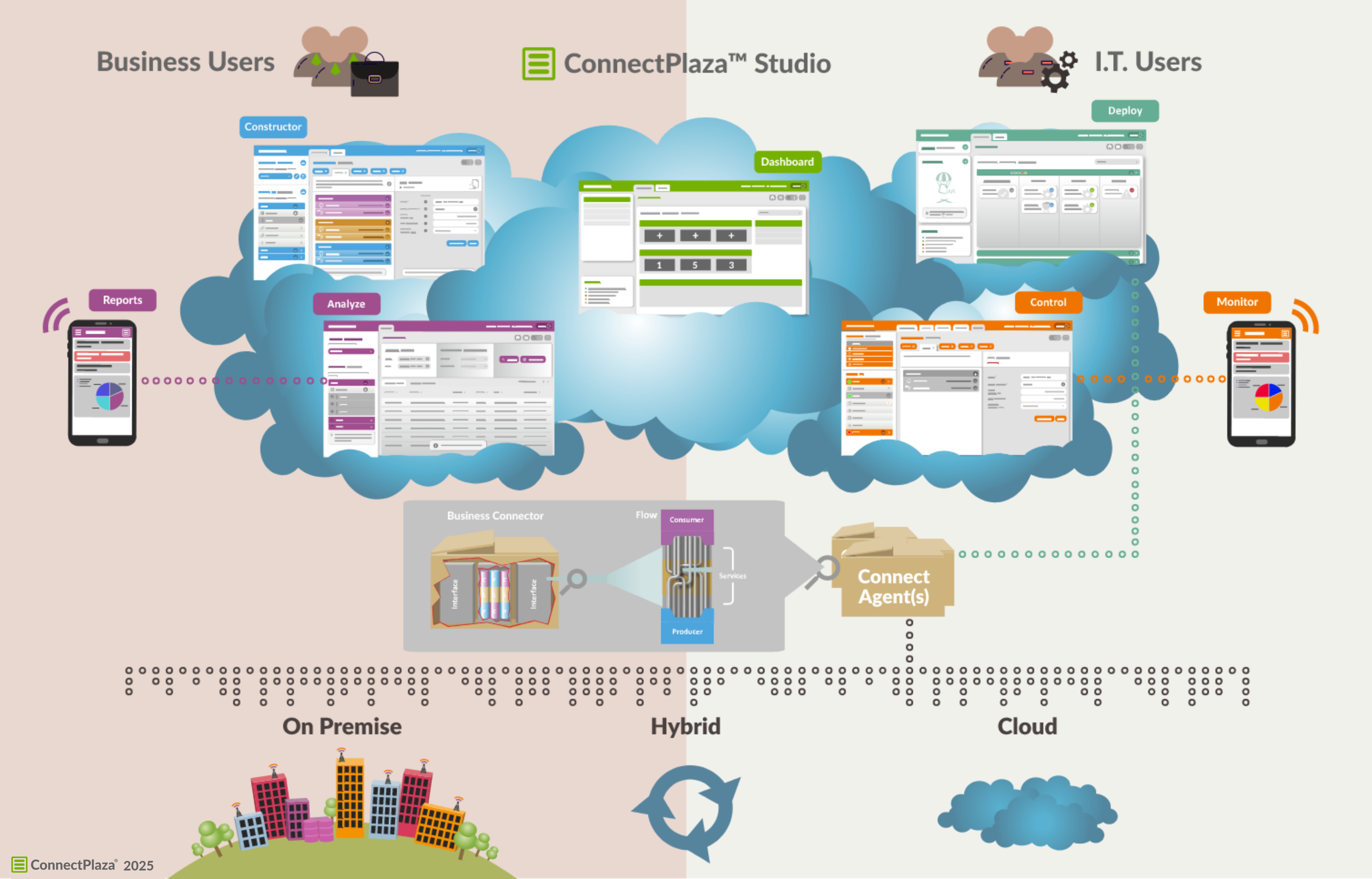 ConnectPlaza Overview